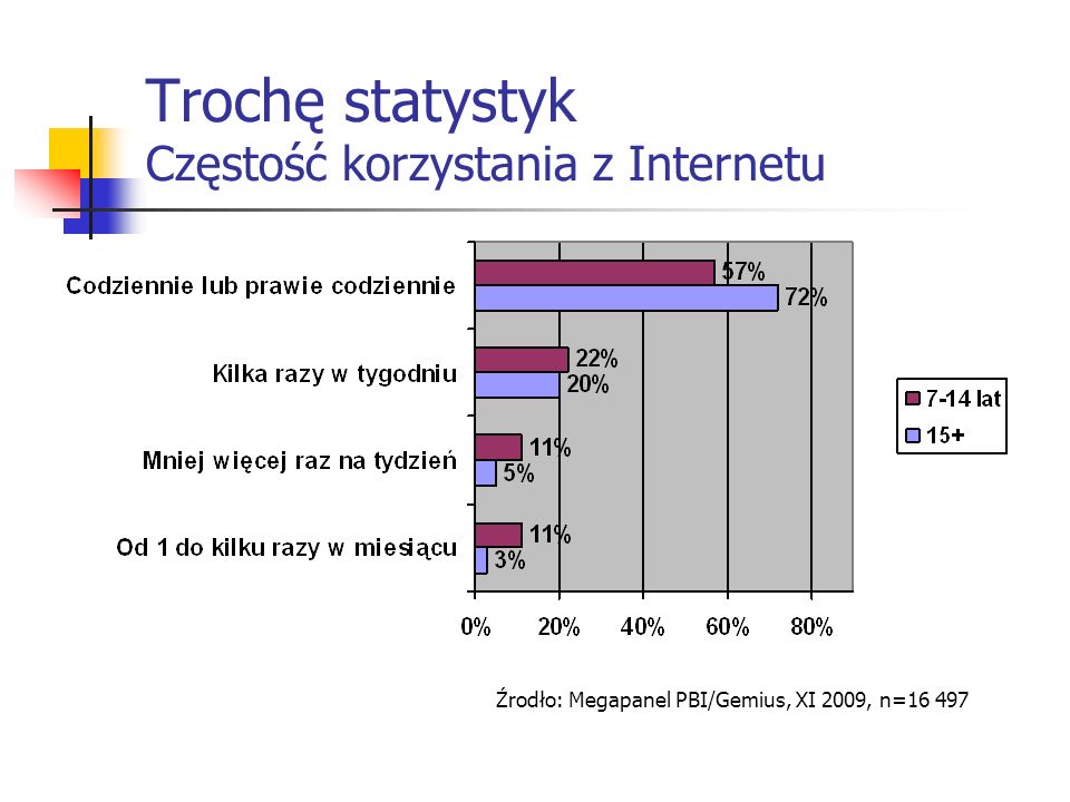 UZALEŻNIENIA CYWILIZACYJNE DZIECI I MŁODZIEŻY ppt pobierz